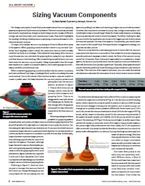 Vacuforce Technical Articles - Pick Up Cylinders